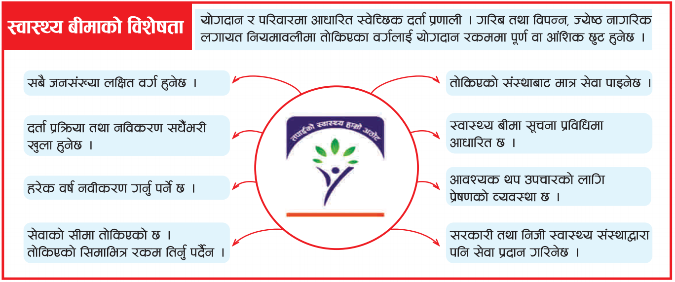 Nepal visual data 2